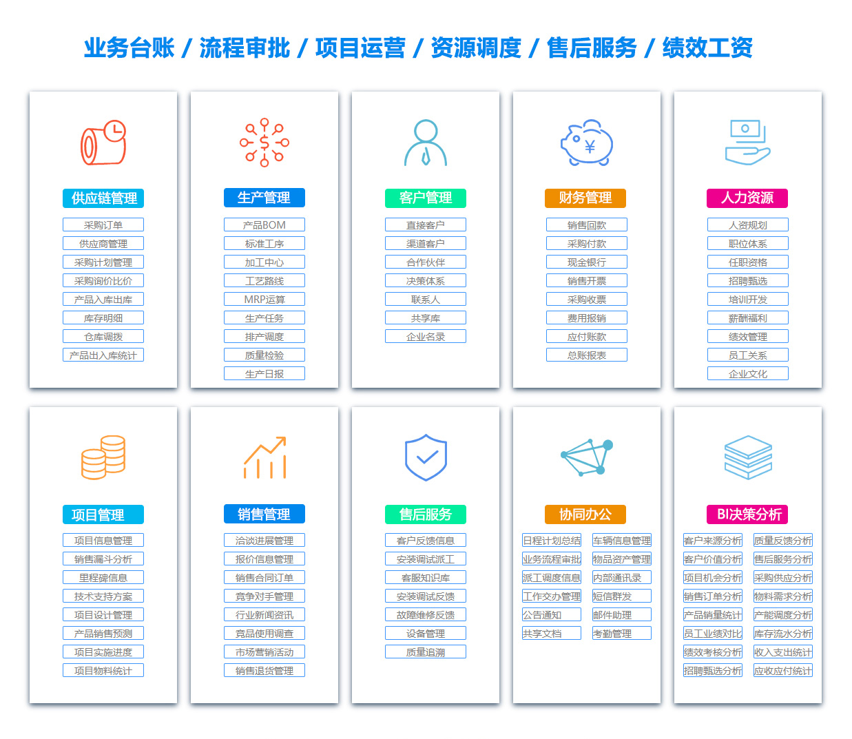 惠州SCM:供应链管理系统